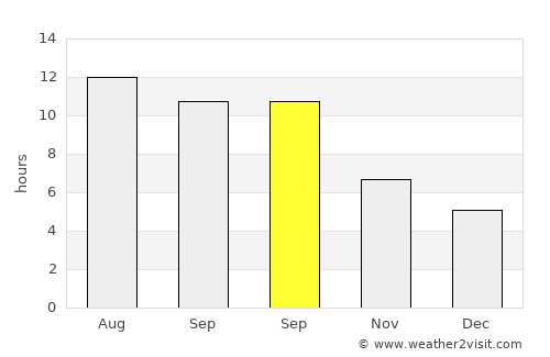 Belen average rain in September