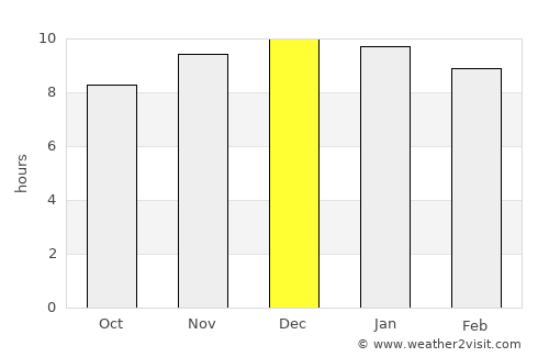 Belén average rain in December