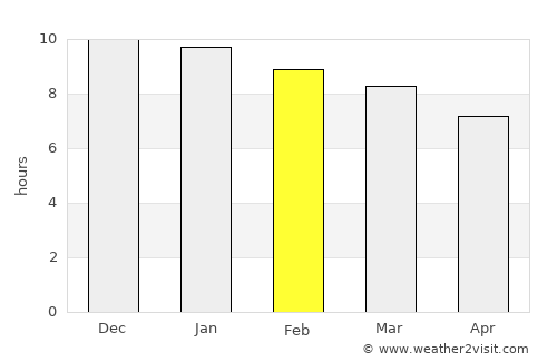 Belén average rain in February