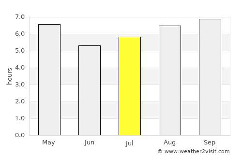 Belén average rain in July