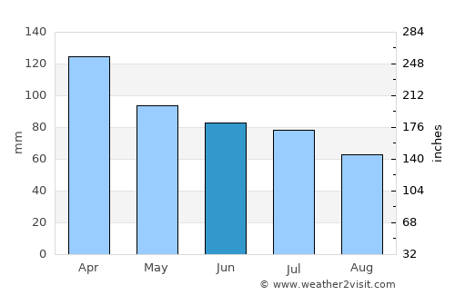 Belén average rain in June