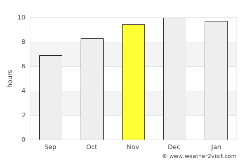 Belén average rain in November