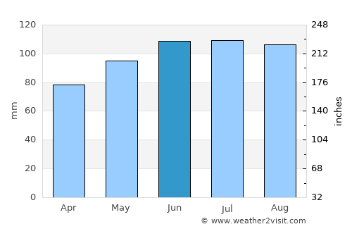 Beletinec average rain in June