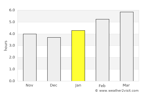 Belfast average rain in January