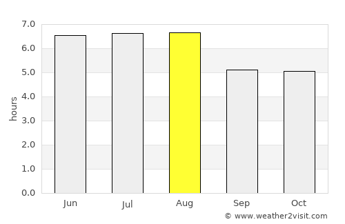 Belford Roxo average rain in August