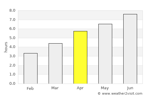 Belfort average rain in April