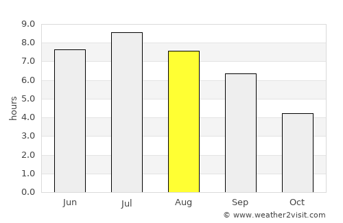 Belfort average rain in August