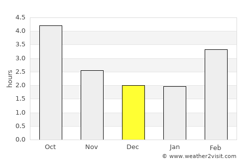 Belfort average rain in December
