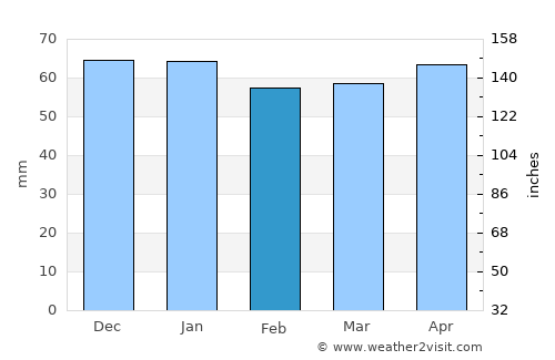 Belfort average rain in February