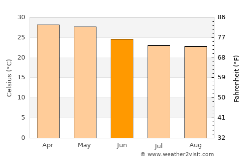 Belgaum average temperature in June