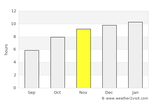 Belgaum average rain in November