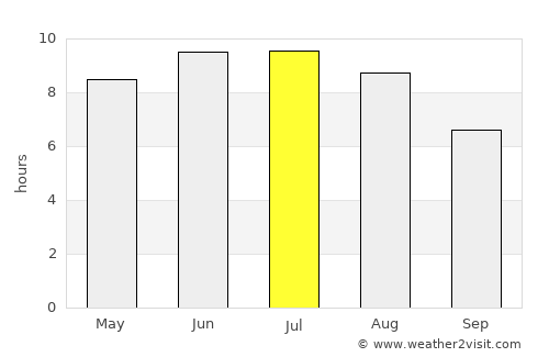 Belgorod average rain in July