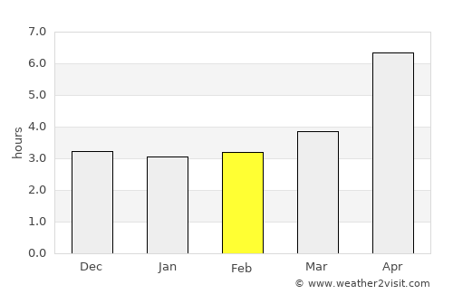 Belidzhi average rain in February