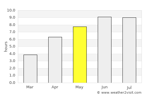 Belidzhi average rain in May