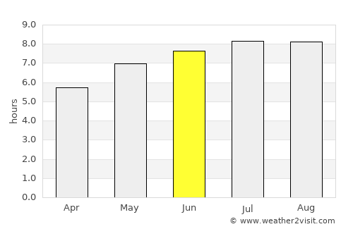 Belin average rain in June