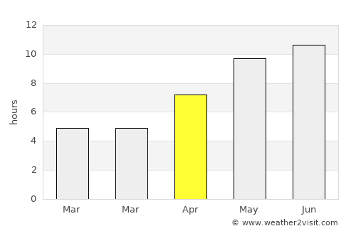 Belinskiy average rain in April