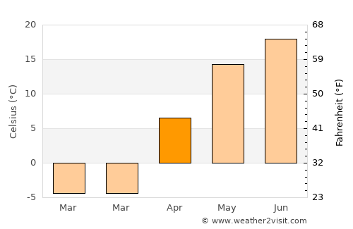 Belinskiy average temperature in April