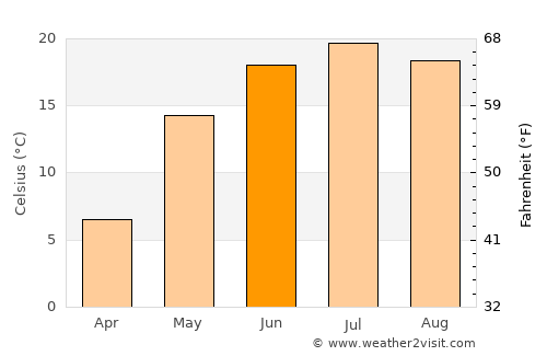 Belinskiy average temperature in June