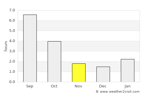 Belinskiy average rain in November