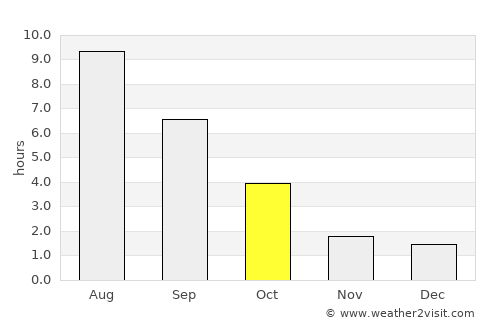 Belinskiy average rain in October