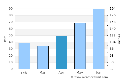 Belinţ average rain in April