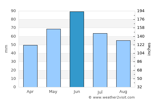 Belinţ average rain in June