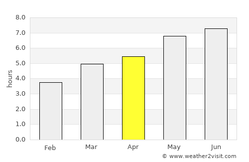 Beliş average rain in April