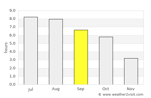 Beliş average rain in September