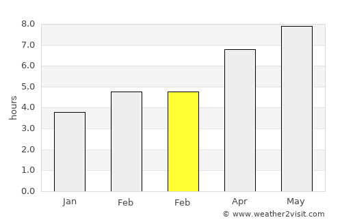 Belitsa average rain in February