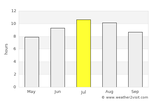 Belitsa average rain in July