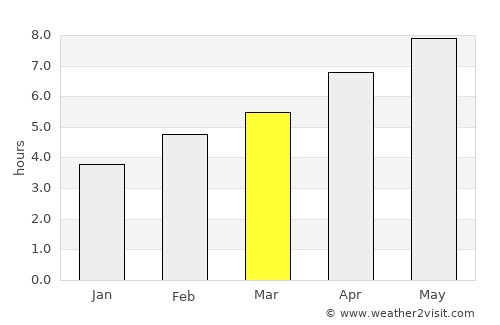 Belitsa average rain in March