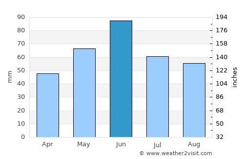 Beliu average rain in June