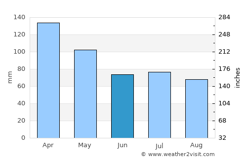 Bella Unión average rain in June