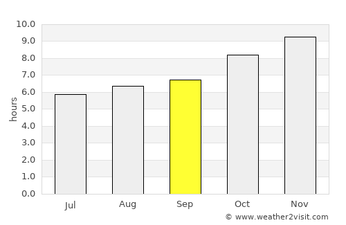 Bella Unión average rain in September