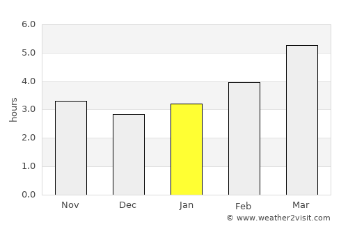 Bellaria-Igea Marina average rain in January