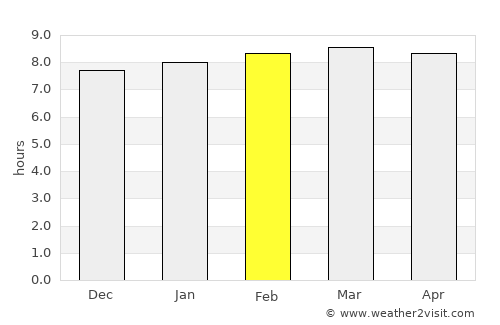 Belle-Anse average rain in February