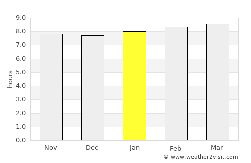 Belle-Anse average rain in January