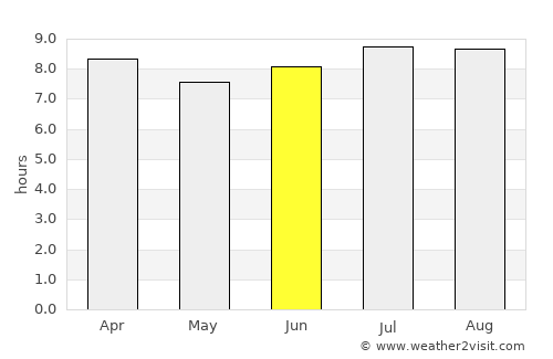 Belle-Anse average rain in June