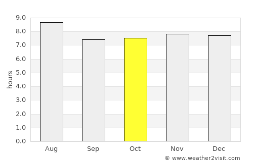Belle-Anse average rain in October