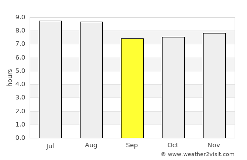 Belle-Anse average rain in September