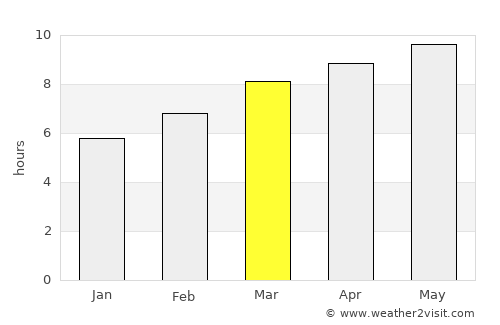 Belle Fourche average rain in March
