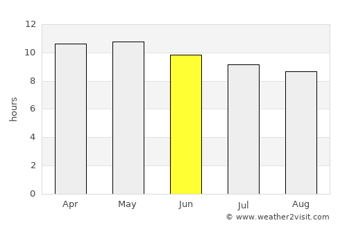 Belleair Beach average rain in June