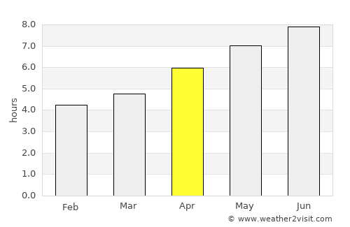 Bellechasse Regional County Municipality average rain in April