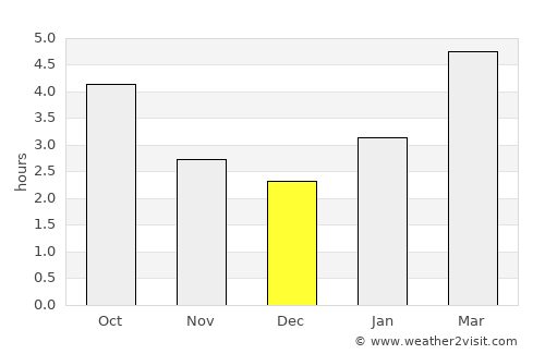 Bellechasse Regional County Municipality average rain in December