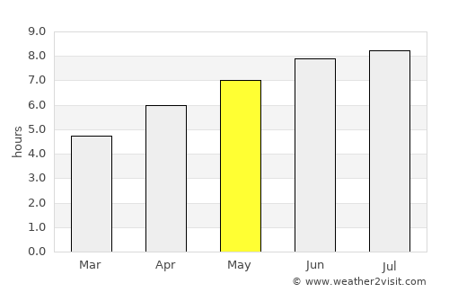 Bellechasse Regional County Municipality average rain in May