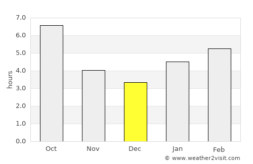 Bellefontaine average rain in December