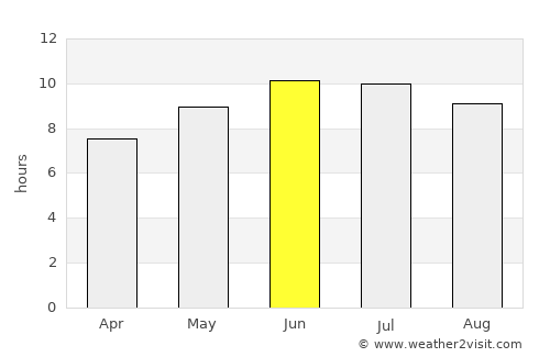 Bellefontaine average rain in June