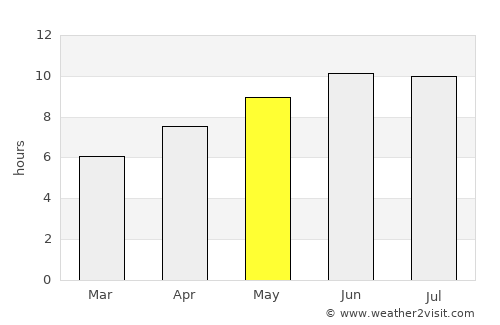 Bellefontaine average rain in May