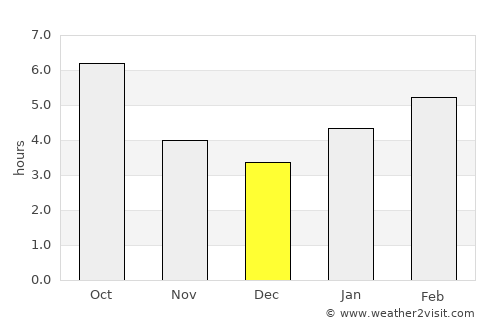 Bellefonte average rain in December