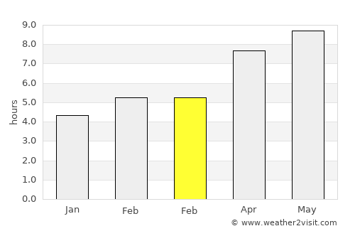 Bellefonte average rain in February